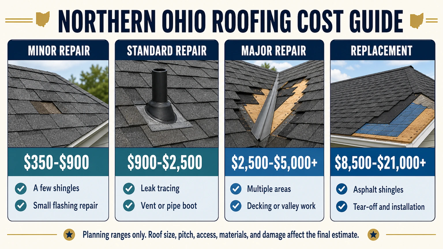 3 your area roofing cost guide.
